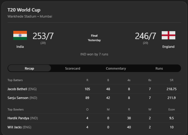 India National Cricket Team vs England Cricket Team Match Scorecard